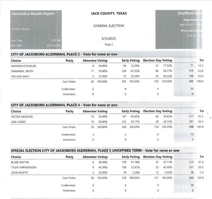 Election Resutls Page 2
